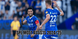 SPL Most Assists 2024/25